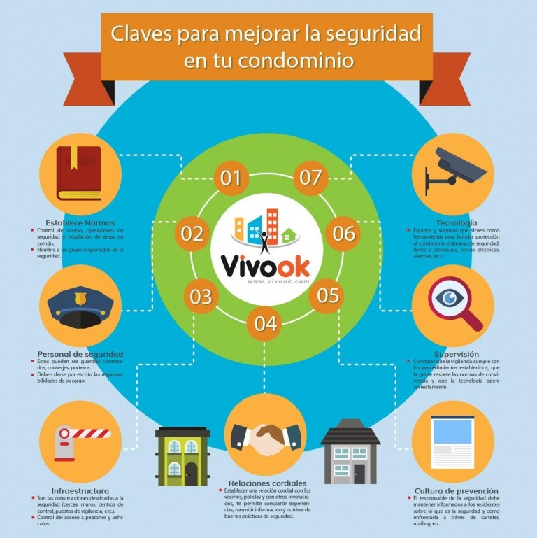 Proceso Administrativo En Condominios Vivook Software De Administracion De Condominios